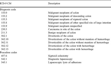 icd 10 code for diverticulitis